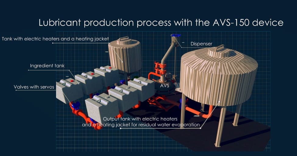 жағармай өндірісі