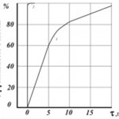 алты валентті хромды және ағынды суларды жою