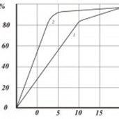 алты валентті хромды және ағынды суларды жою