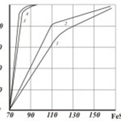 алты валентті хромды және ағынды суларды жою
