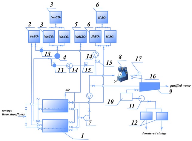 алты валентті хромды және ағынды суларды жою