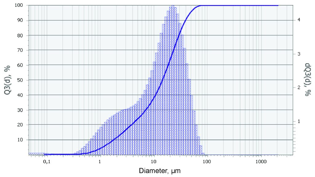 шыны фрезерлеу
